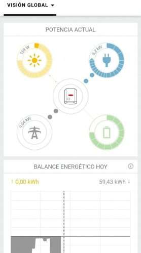 sistema de monitorización solar CuencaSolar