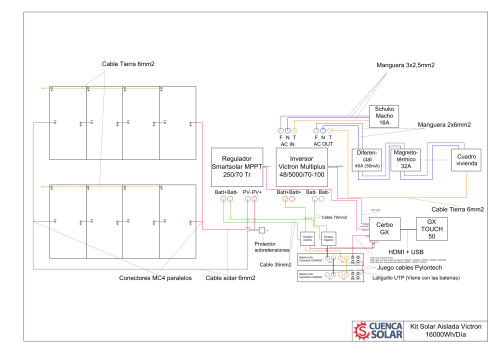 Esquema instalación Victron Multiplus II OFF GRID aislada