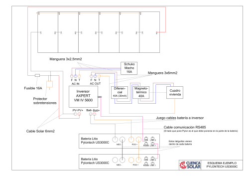 Esquema instalación baterías Pylontech US3000C