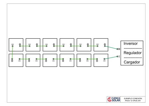Esquema conexión Pack 12 Baterías OPzS 24V