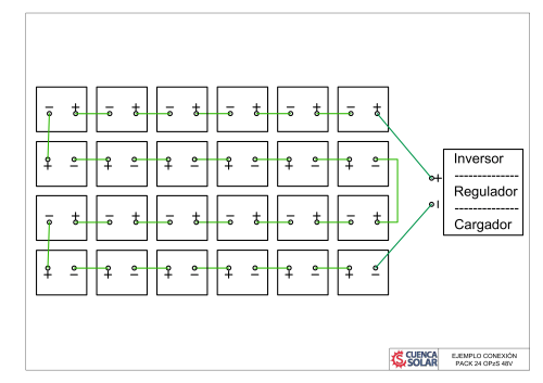 Ejemplo Conexión Pack 24 Baterías OPzS 48V