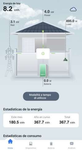Ejemplo de instalación con la batería llena y vertiendo excedentes