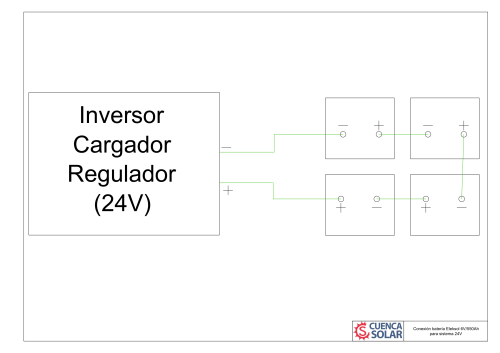 Conexión baterías Eleksol 6V 550Ah 24V 3GFM550