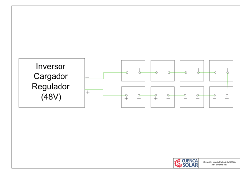 Conexión baterías Eleksol 6V 550Ah 48V 3GFM550