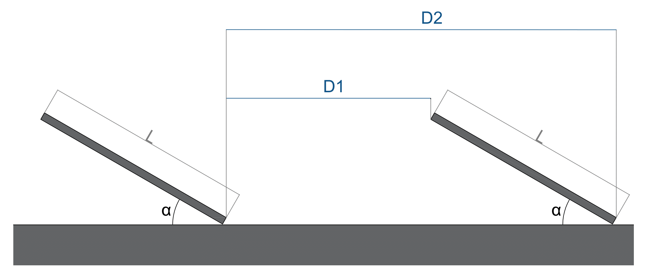 Esquema de separación de paneles solares en superficie horizontal mostrando ángulos y distancias d1 y d2