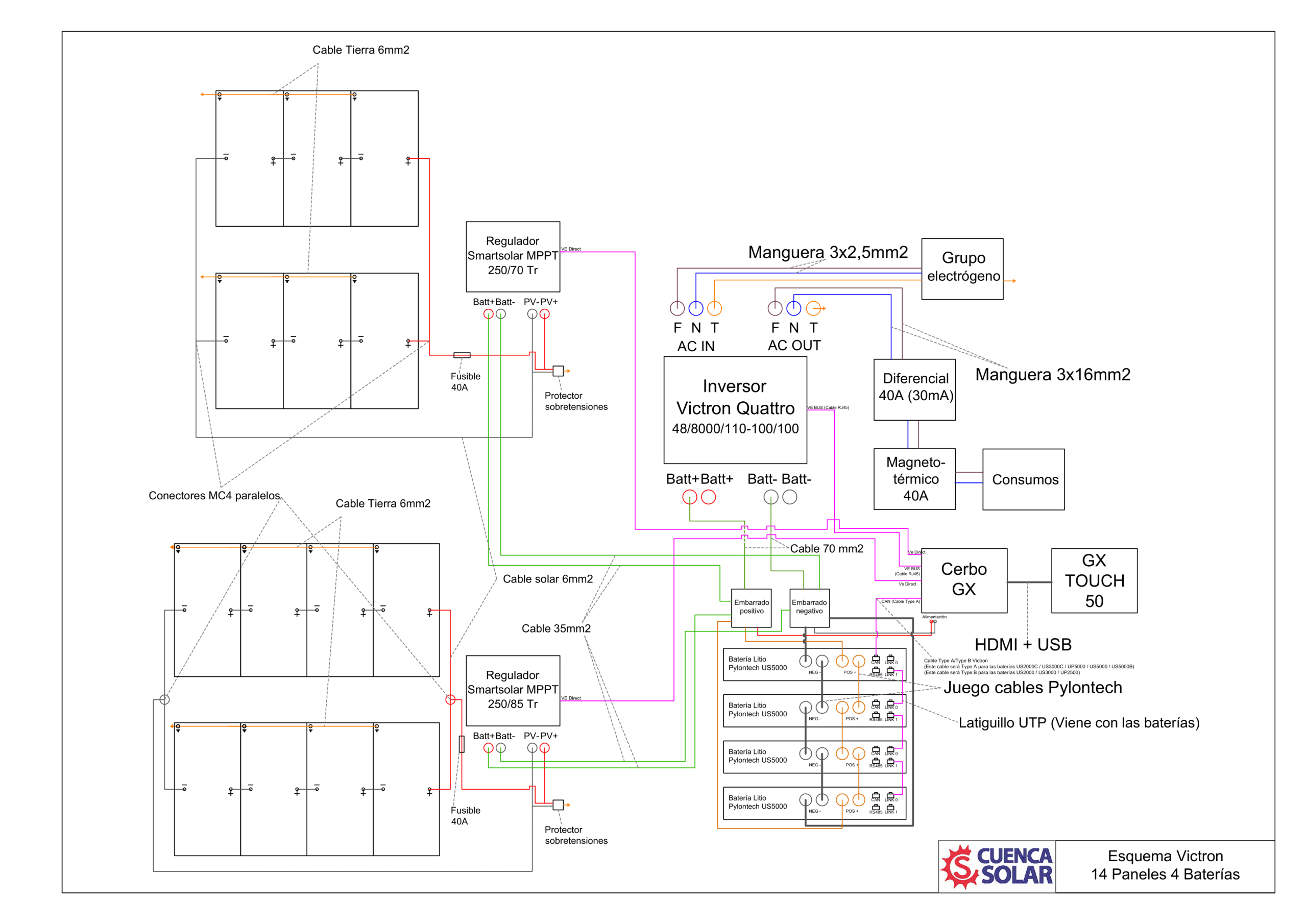 VICTRON CON CERBO Y PANTALLA GX - 14 paneles y 2 reguladores (8 y 6 paneles)
