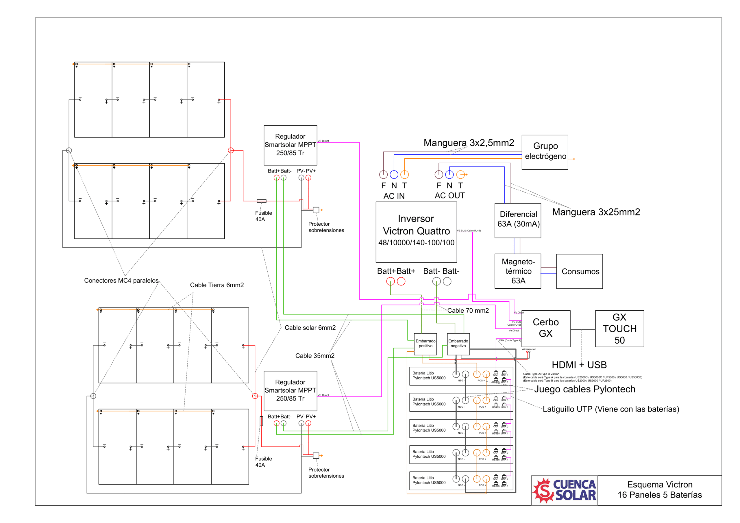 VICTRON CON CERBO Y PANTALLA GX - 16 paneles y 2 reguladores (8 y 8 paneles)