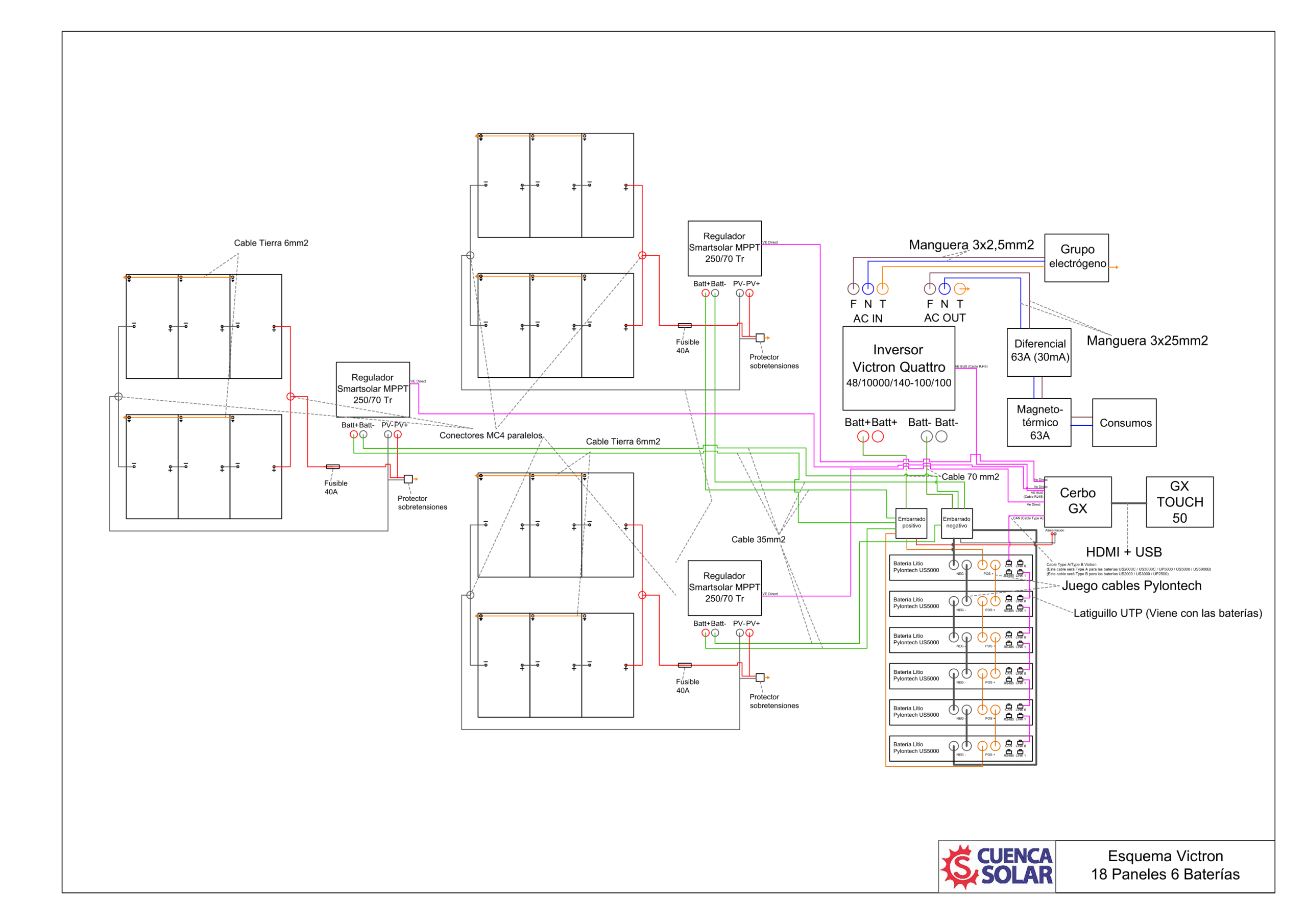 VICTRON CON CERBO Y PANTALLA GX - 18 paneles y 3 reguladores de 6 paneles