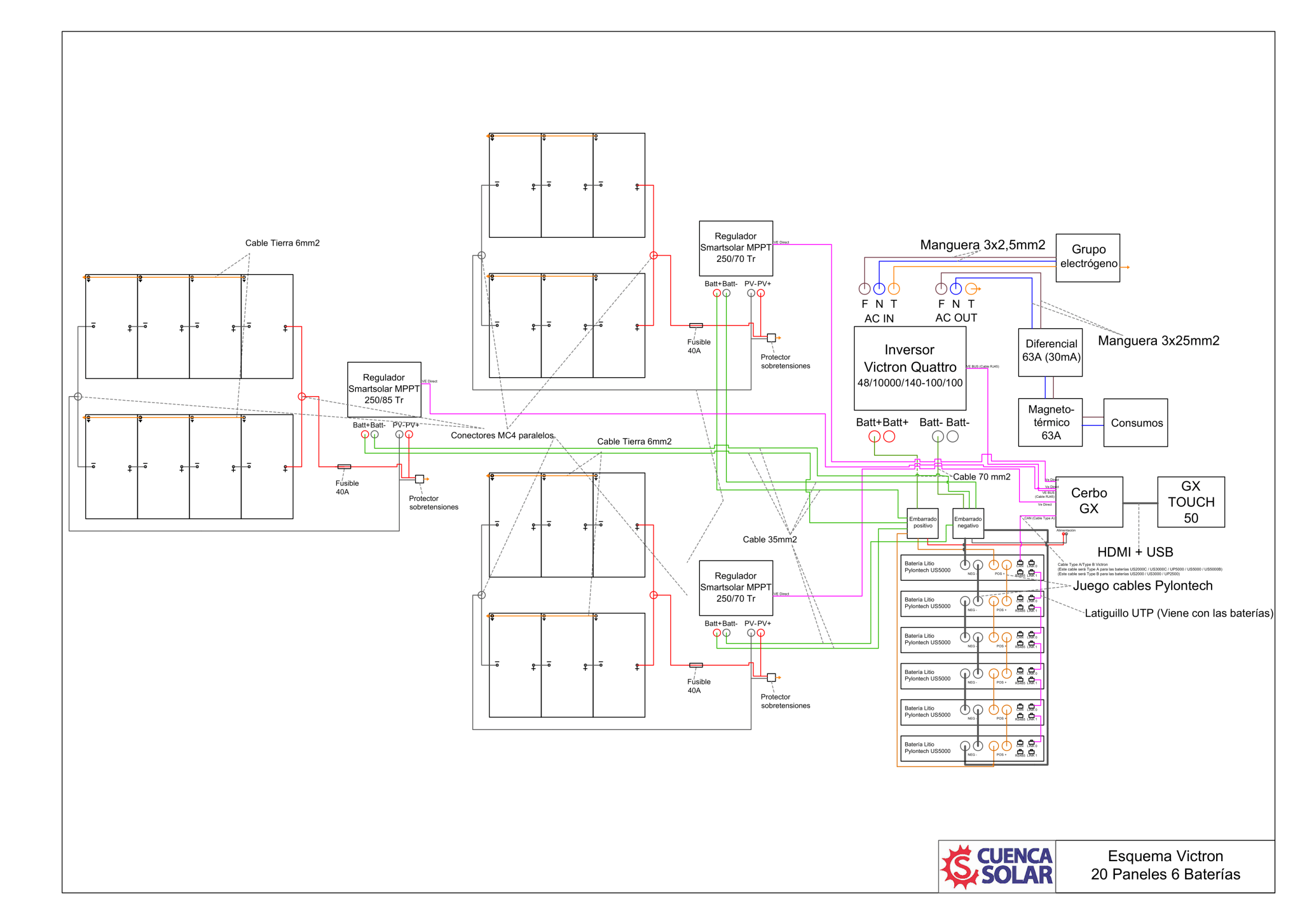 VICTRON CON CERBO Y PANTALLA GX - 20 paneles y 3 reguladores (6, 6 y 8)-1