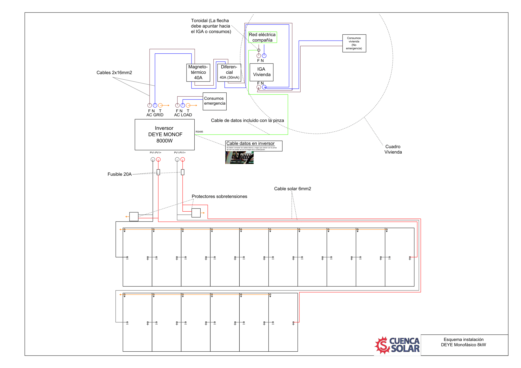 Esquema de instalación Deye con pinza toroidal
