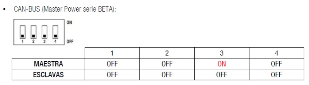 Conexionado de los DIP-SWITCH en baterías UPower