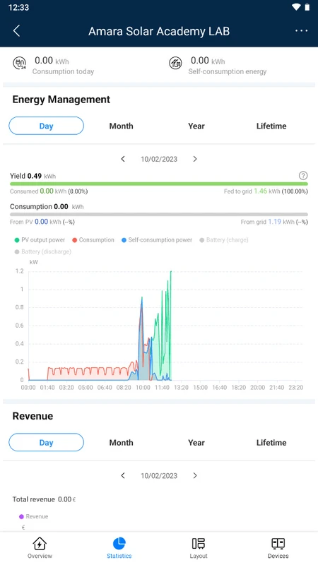 APP FusionSolar