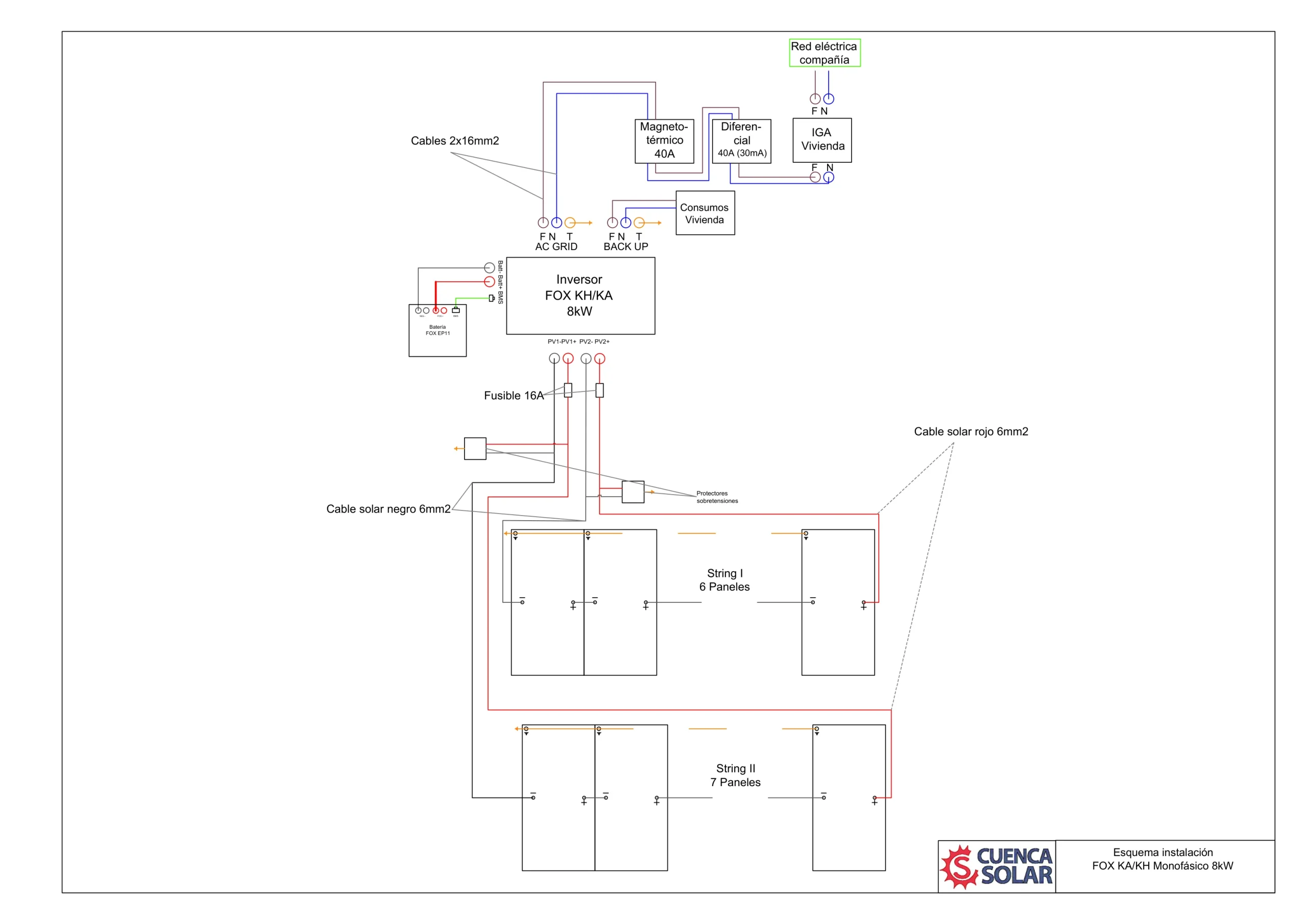 Esquema de instalación de inversor FOX ESS KH/KA