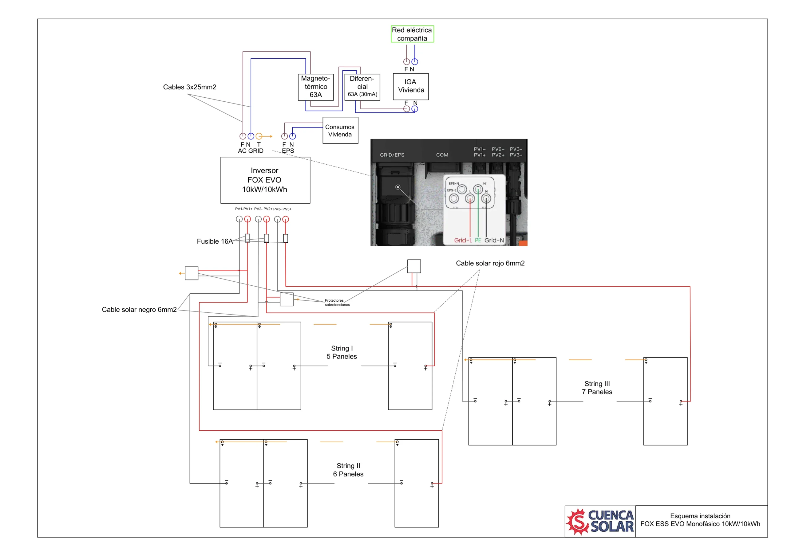 Esquema de instalación de inversor FOX EVO 10-10