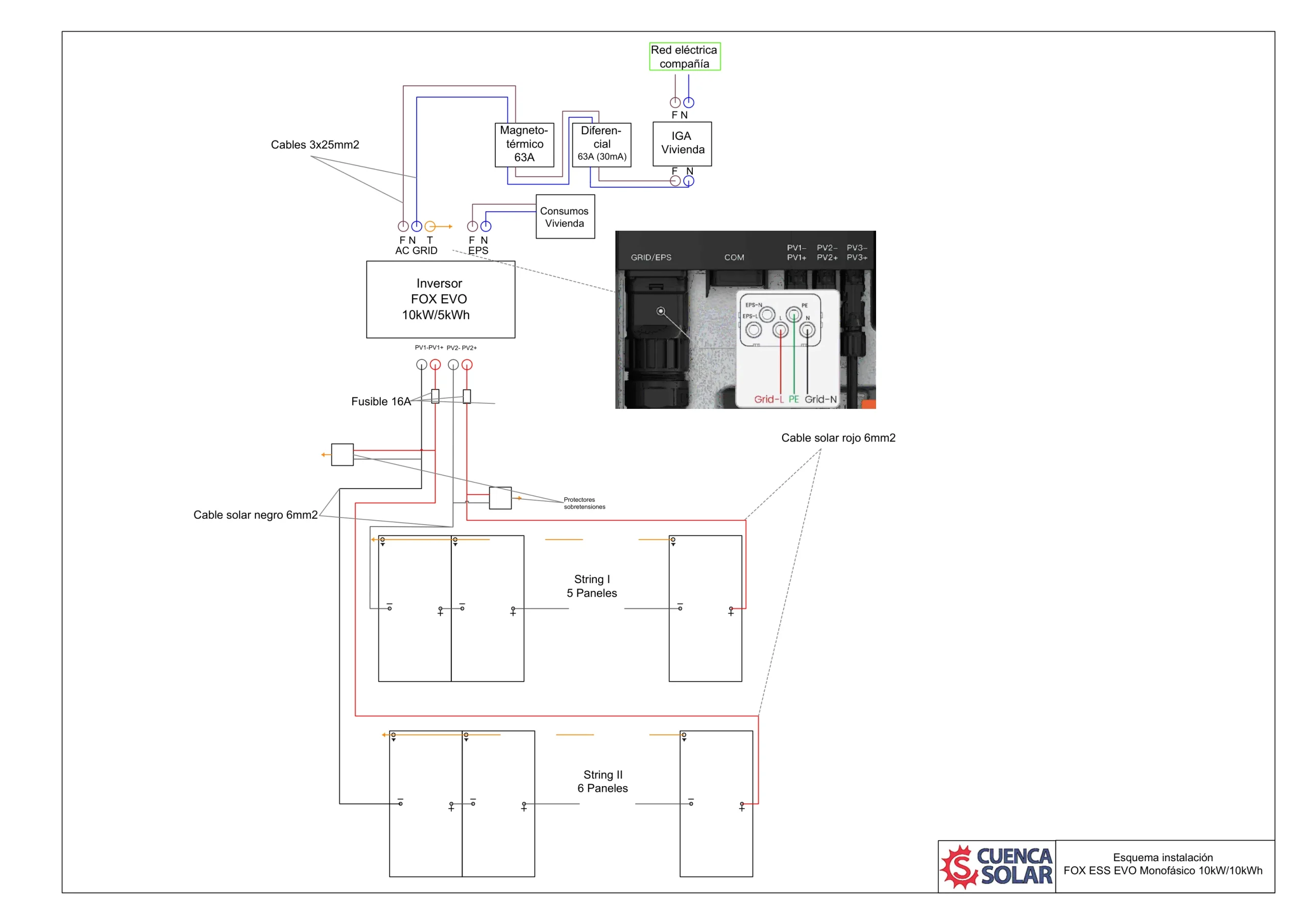 Esquema de instalación de inversor FOX EVO 10-5
