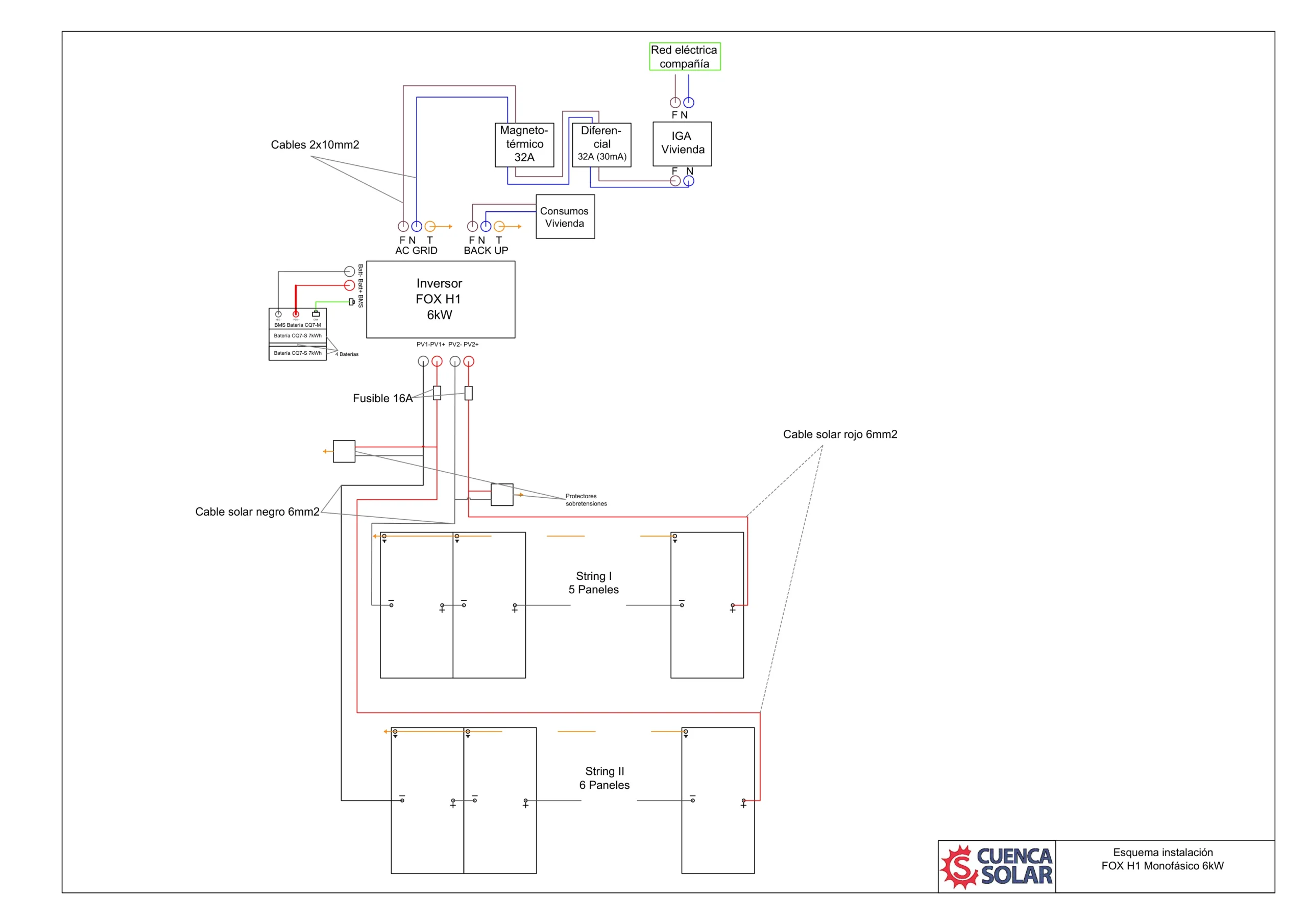 Esquema de instalación de Baterías CQ7