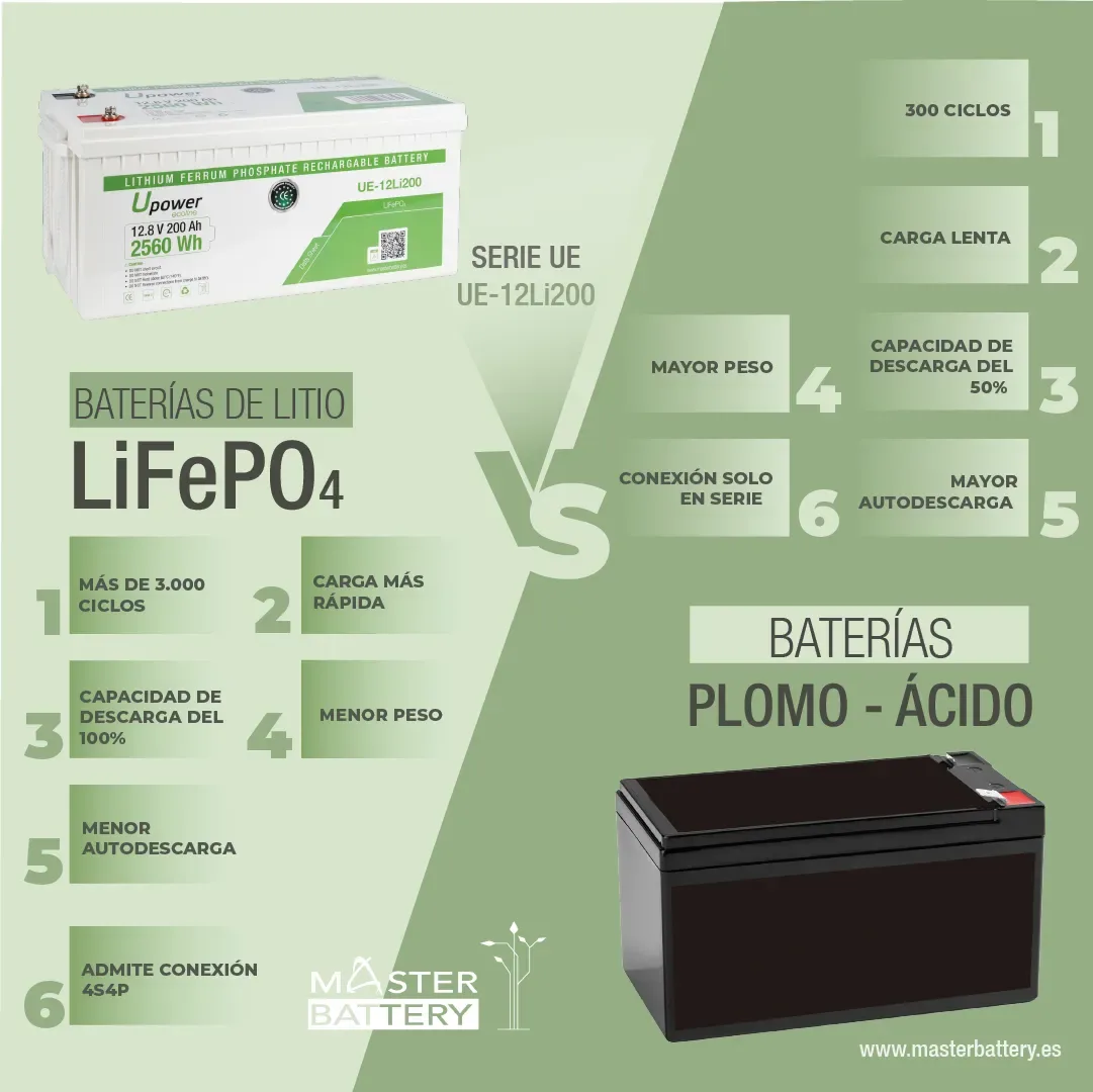 UE-12Li200