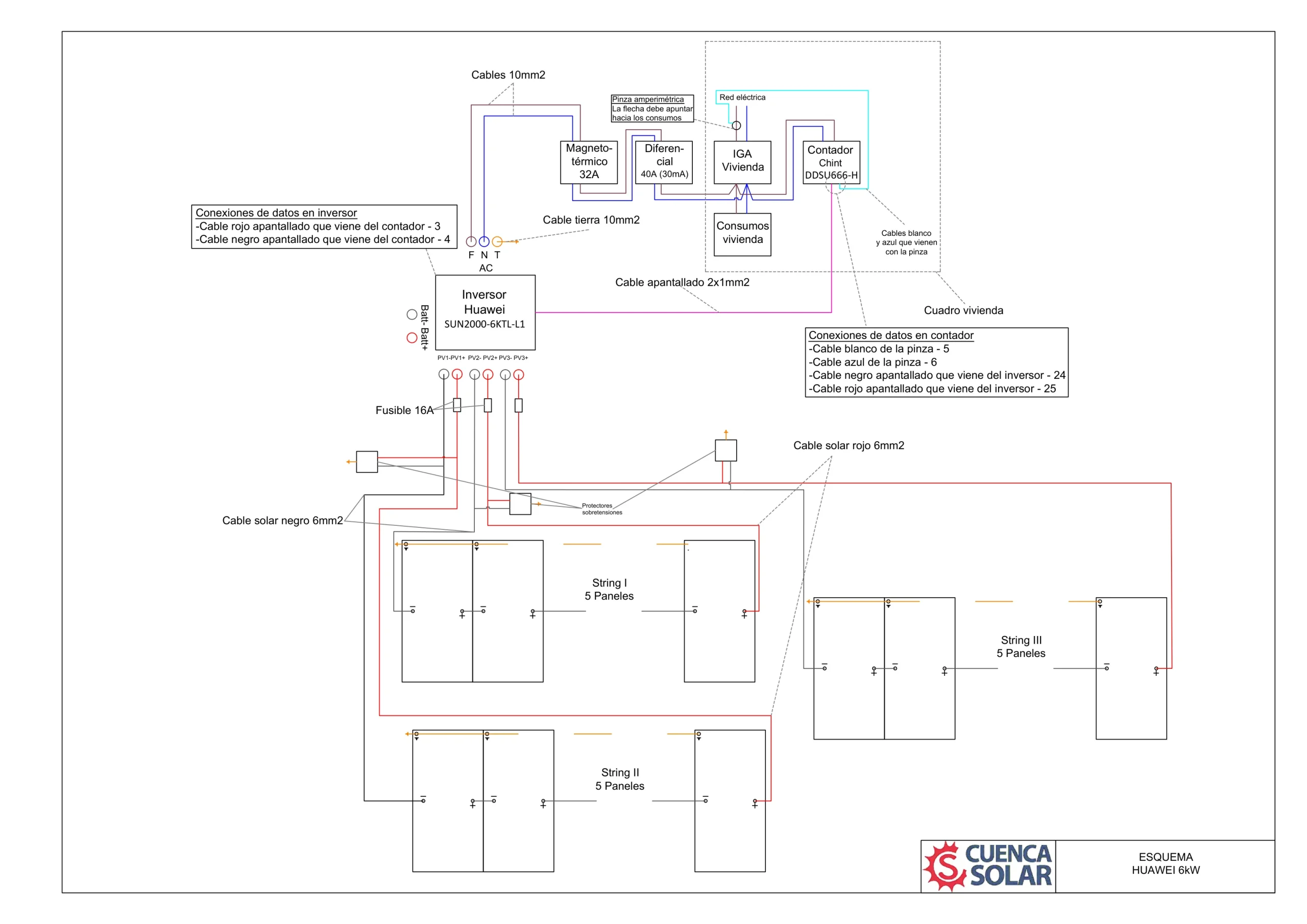 Esquema de instalación del Inversor Huawei SUN2000-3KTL-L1 Conexión Red con 3 strings