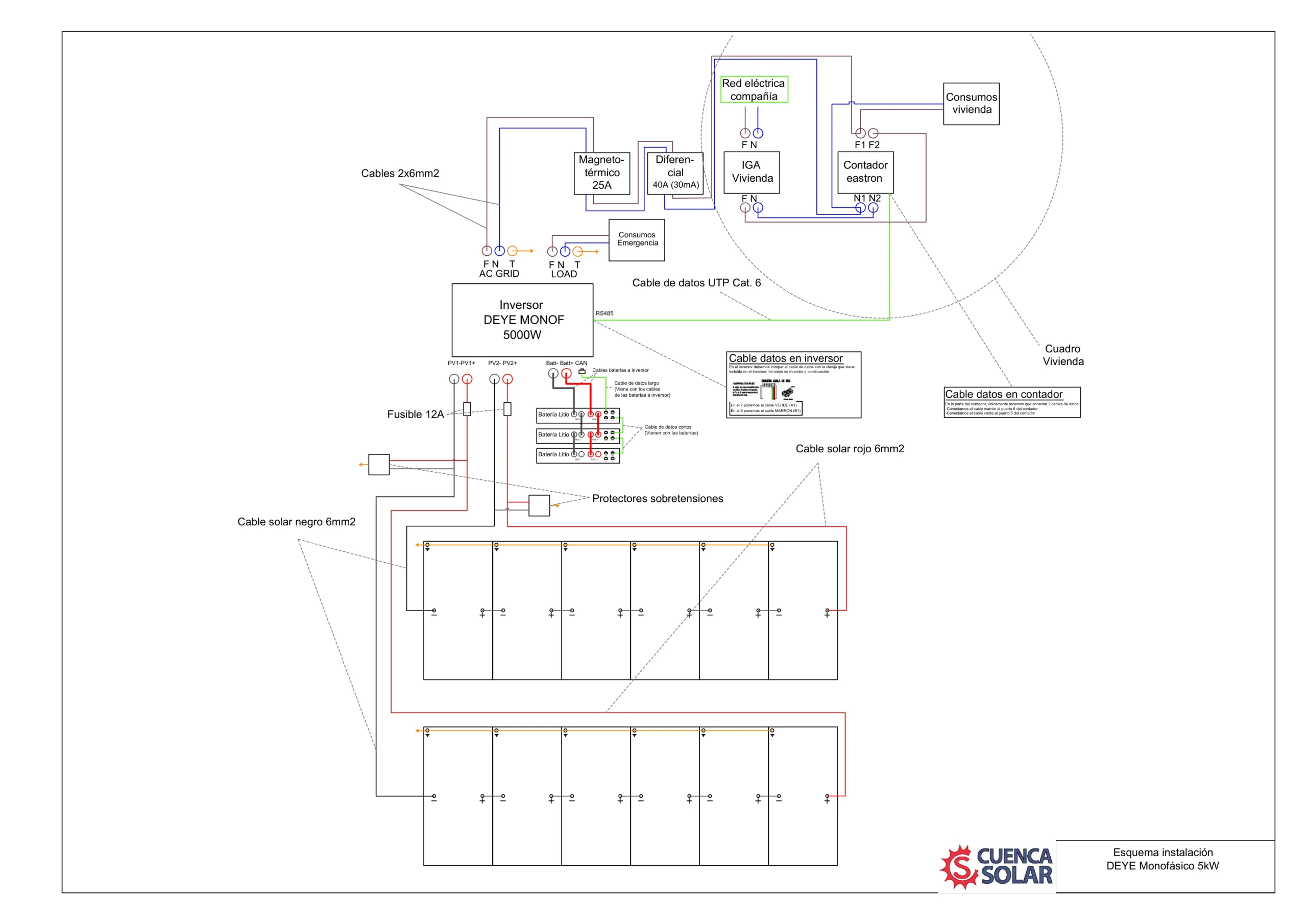Esquema de instalación del Inversor Híbrido Deye Sun 5KW Monofásico SUN-5K-SG05 conectado a la red