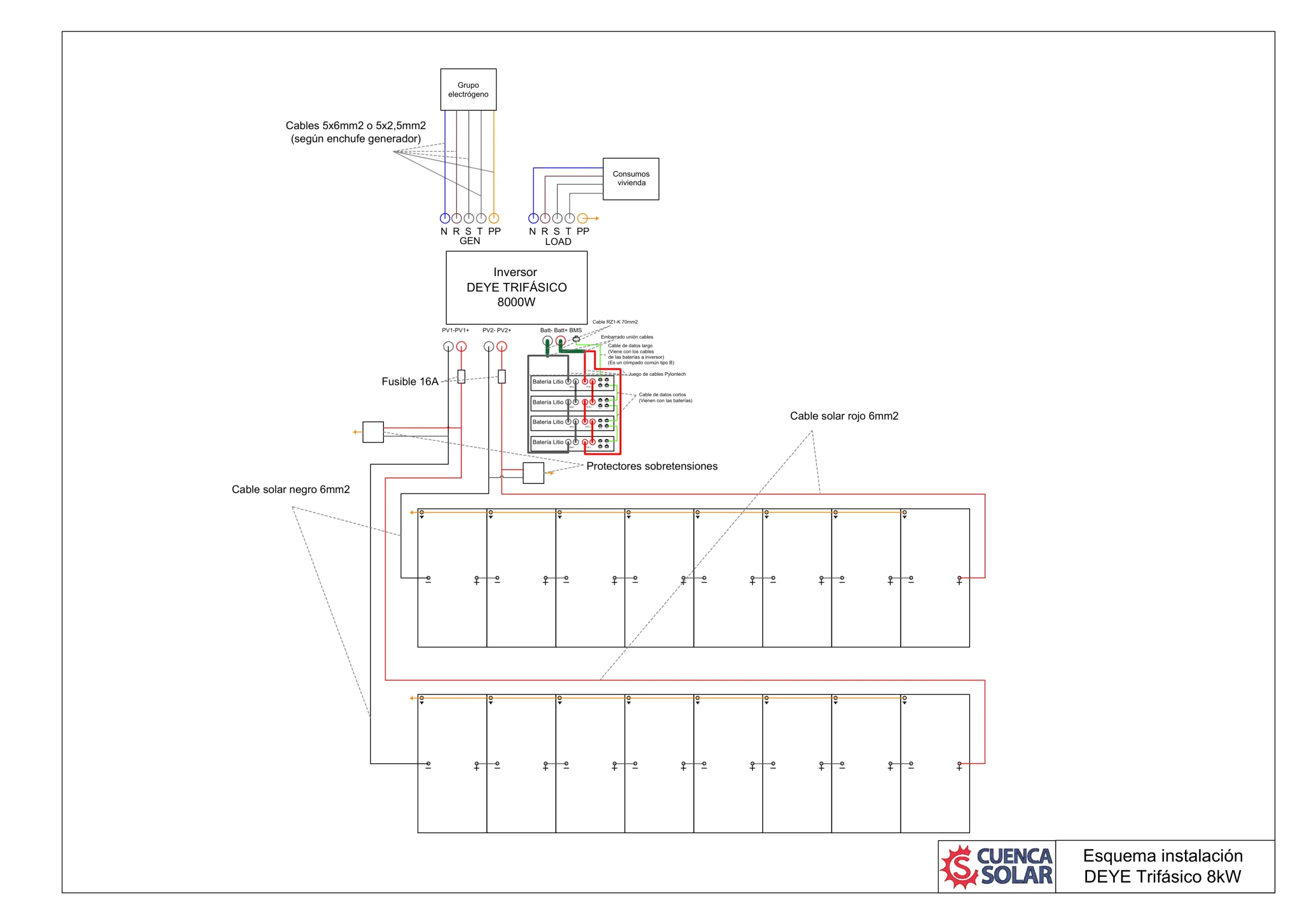 Esquema de instalación del Inversor Híbrido Deye Sun en aislada