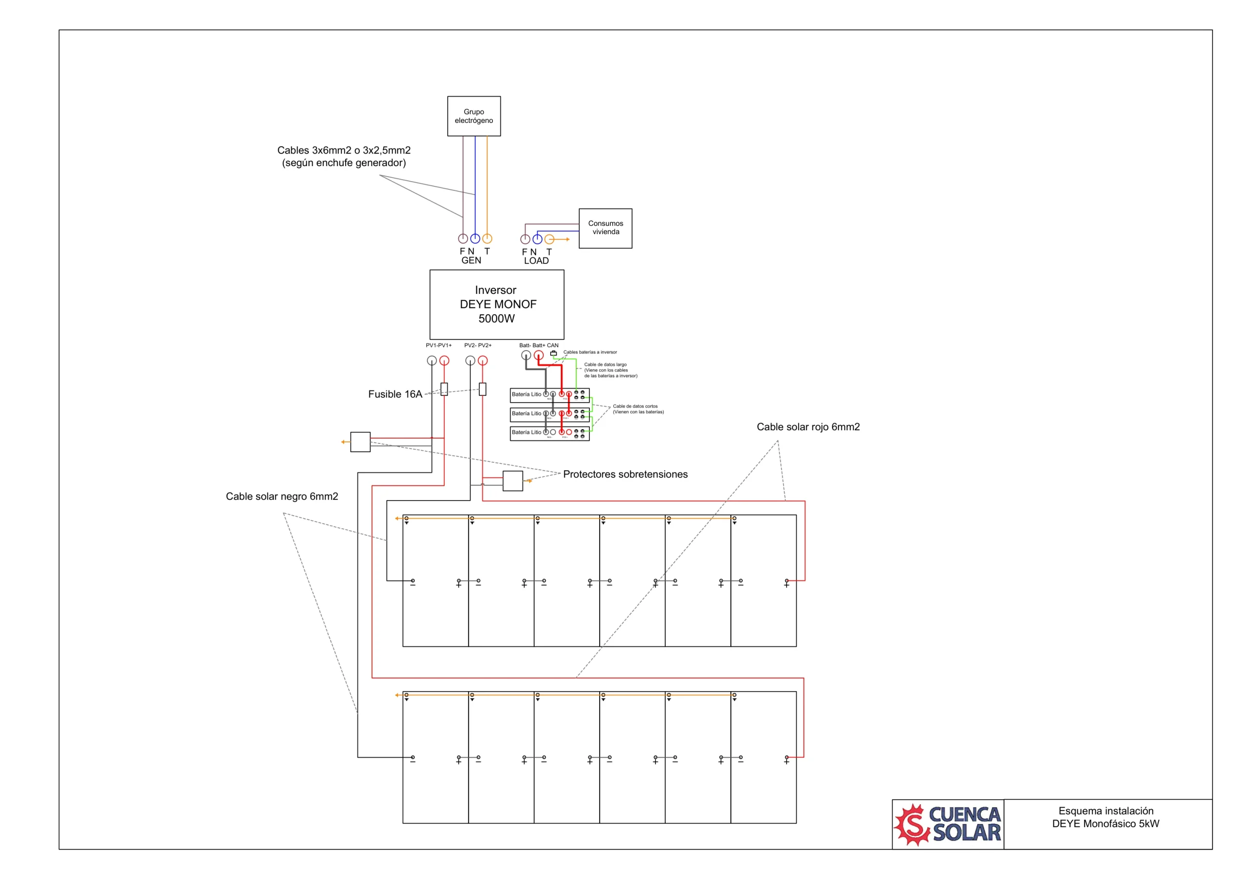 Esquema de instalación del Inversor Híbrido Deye Sun en aislada