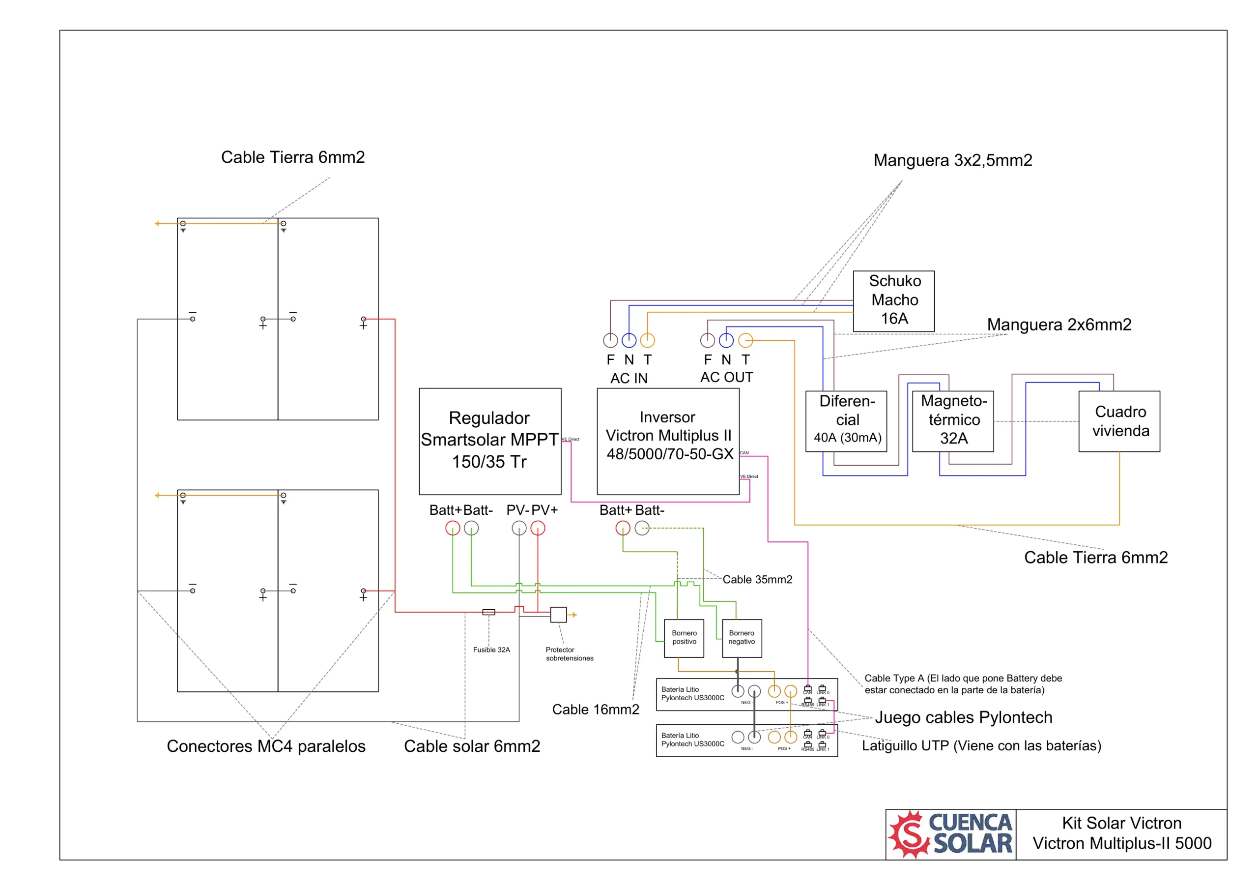 Esquema de conexionado aislado OFF-GRID para Inversor/Cargador MultiPlus II 230V Victron Energy