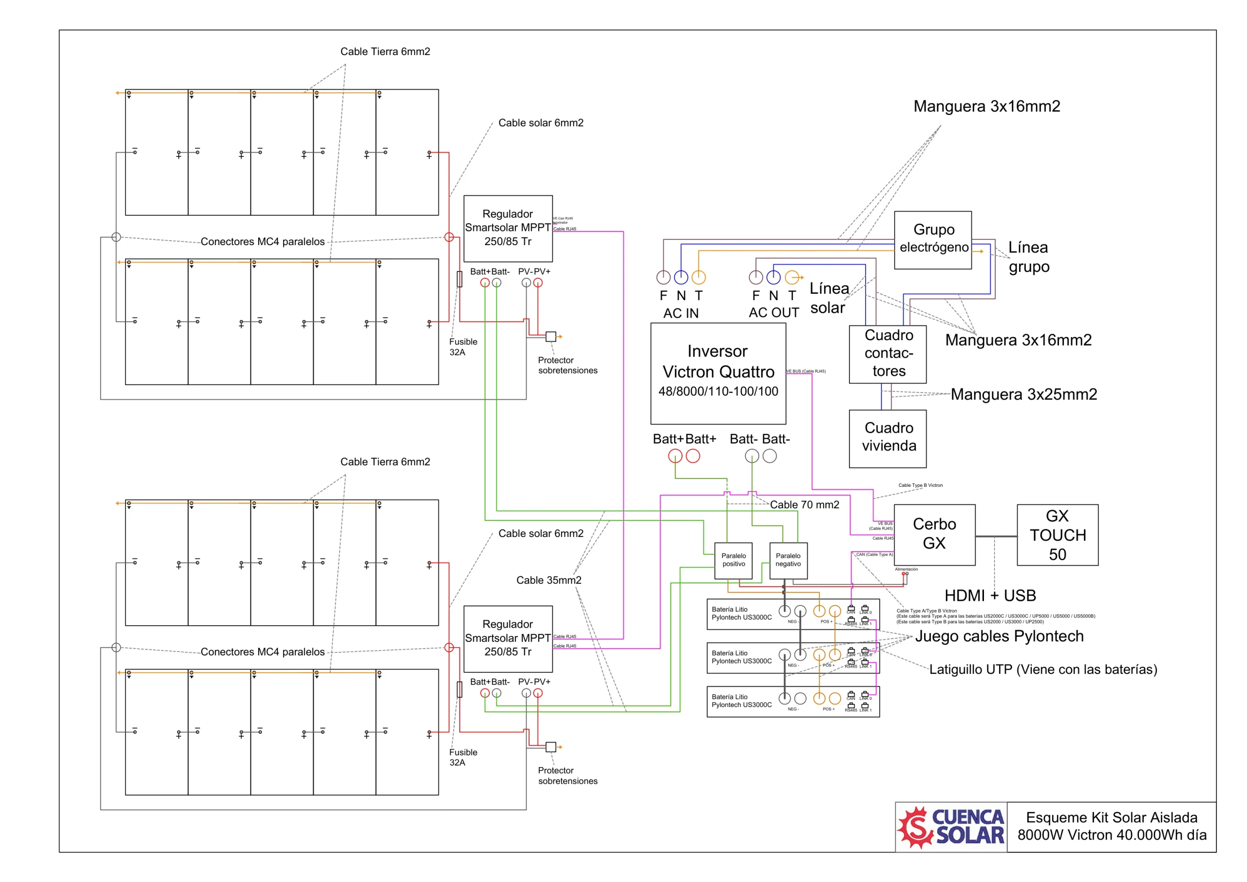 Esquema de conexionado aislado OFF-GRID para Inversor Victron QUATTRO 48/8000/110-100/100