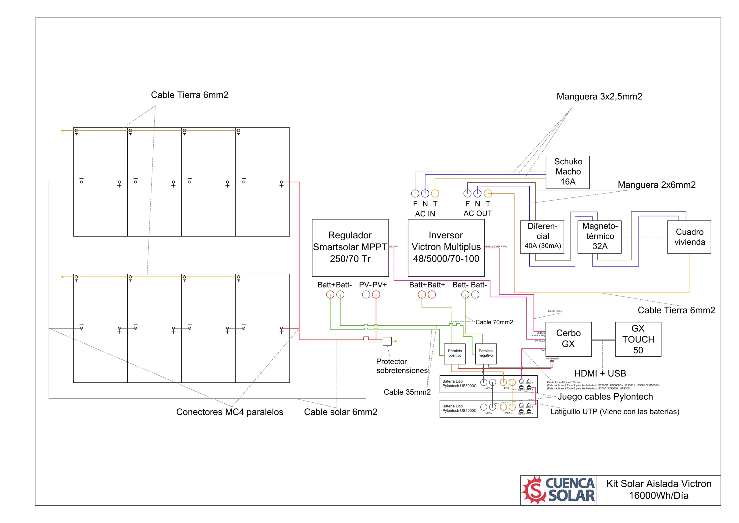Esquema de conexionado aislado OFF-GRID para Inversor/Cargador MultiPlus II 230V Victron Energy