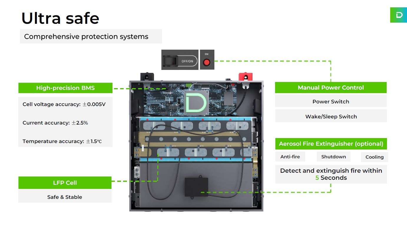 Características principales Batería Litio Dyness DLC5.0C Pro
