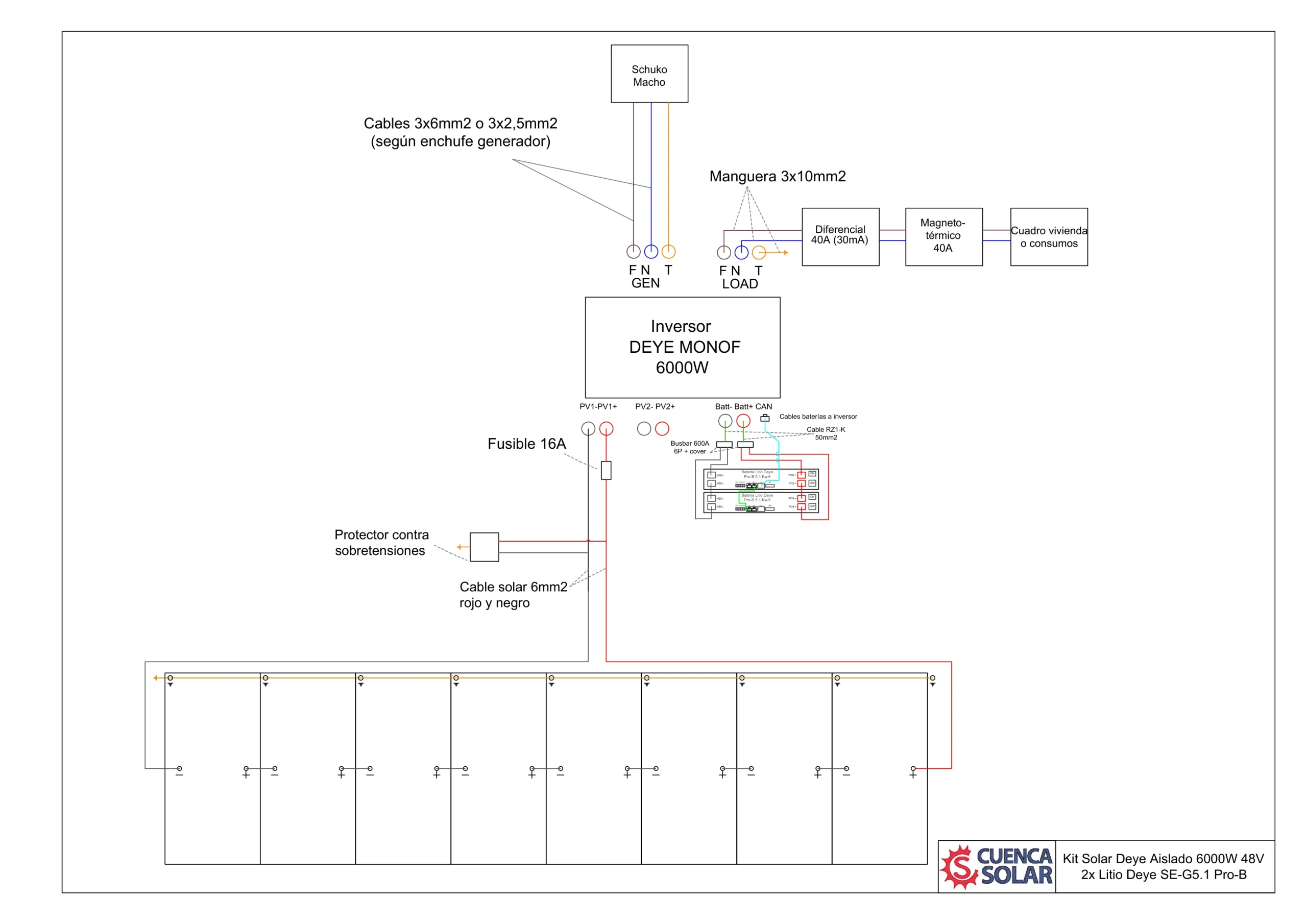 Esquema de instalación Instalación Aislada con Baterías Deye 16kWh