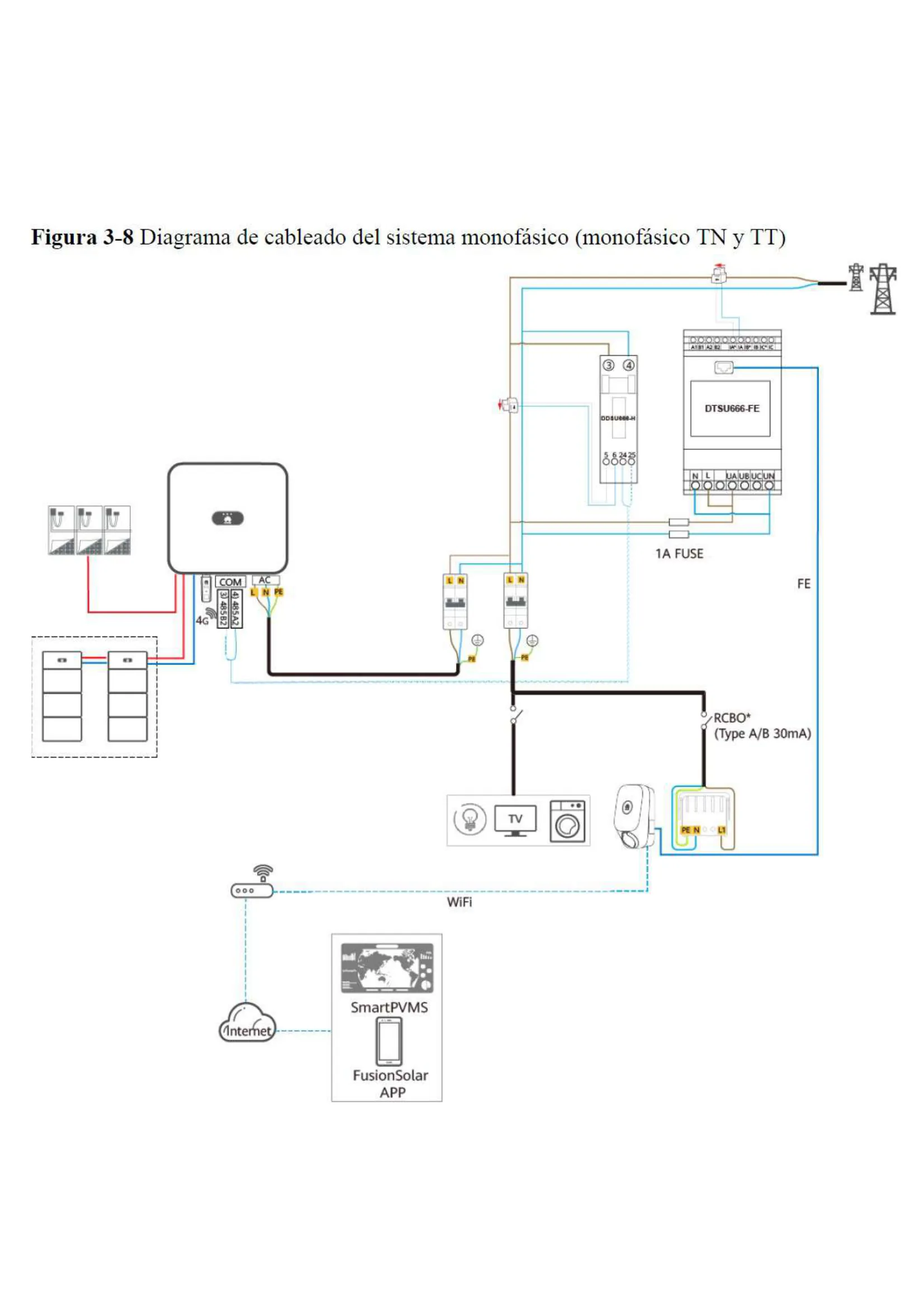 Esquema de instalación del cargador de vehículo Huawei monofásico