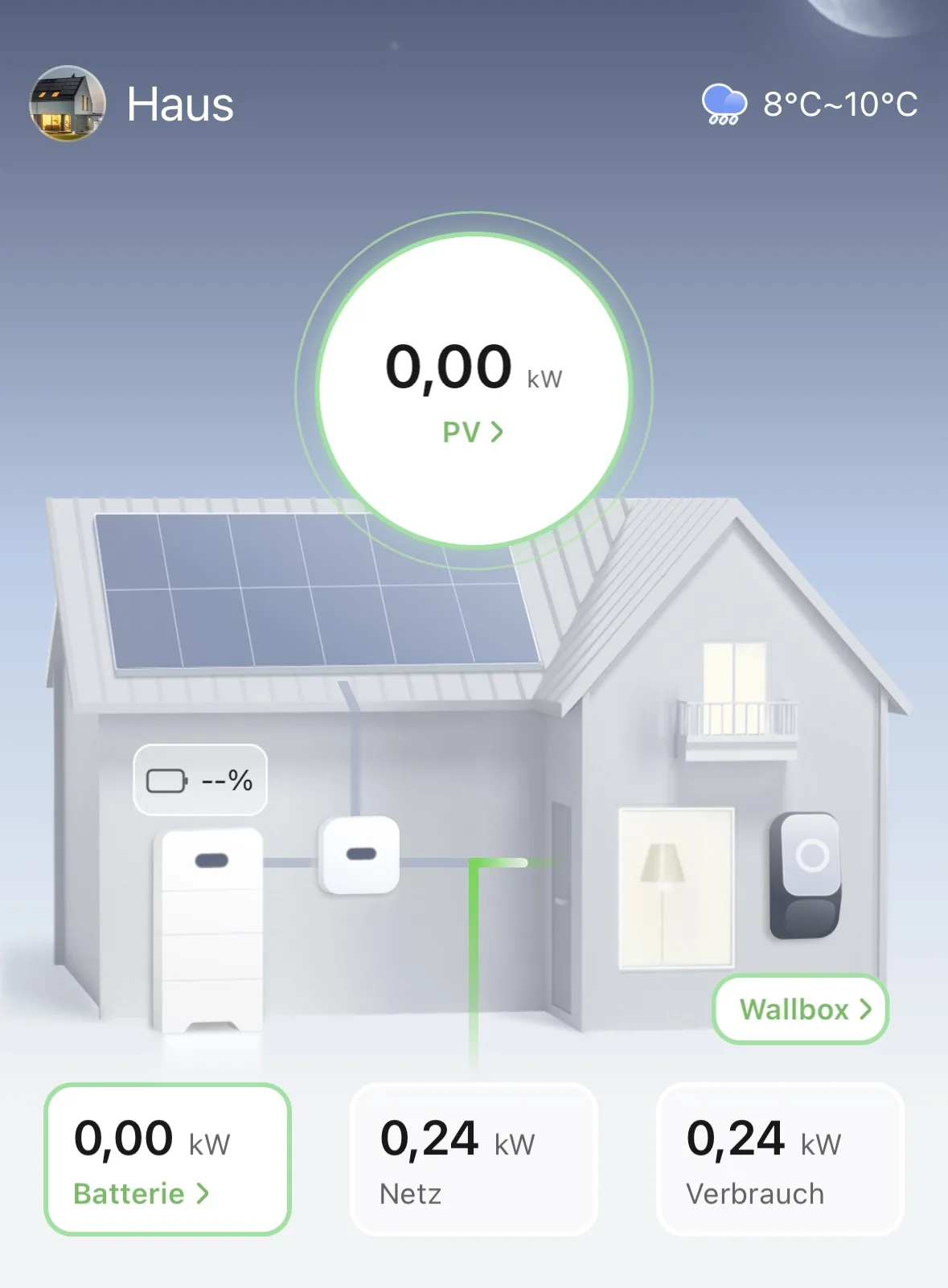 APP FusionSolar para monitorizar tu instalación