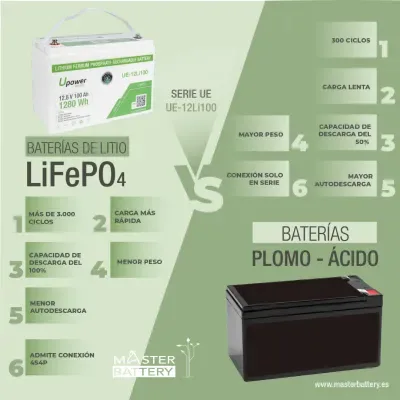 UE-12Li100-400x400