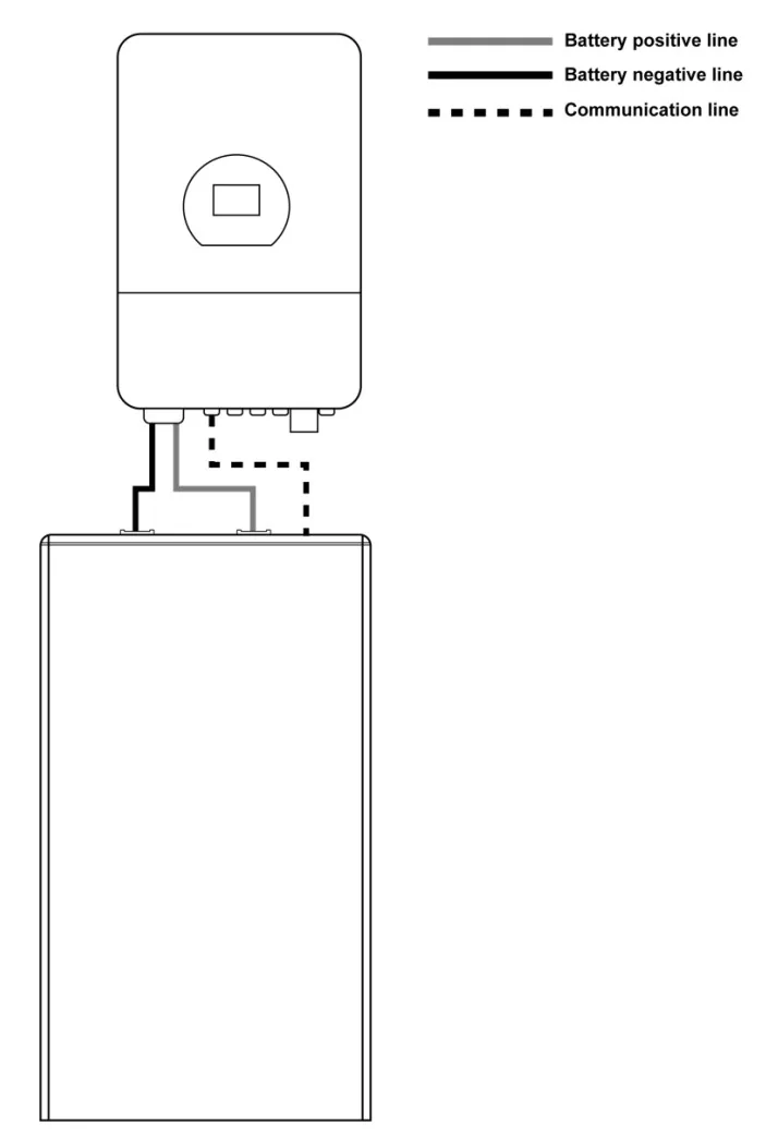Conexionado de la Batería de litio Deye 16kWh SE-F16-C LV