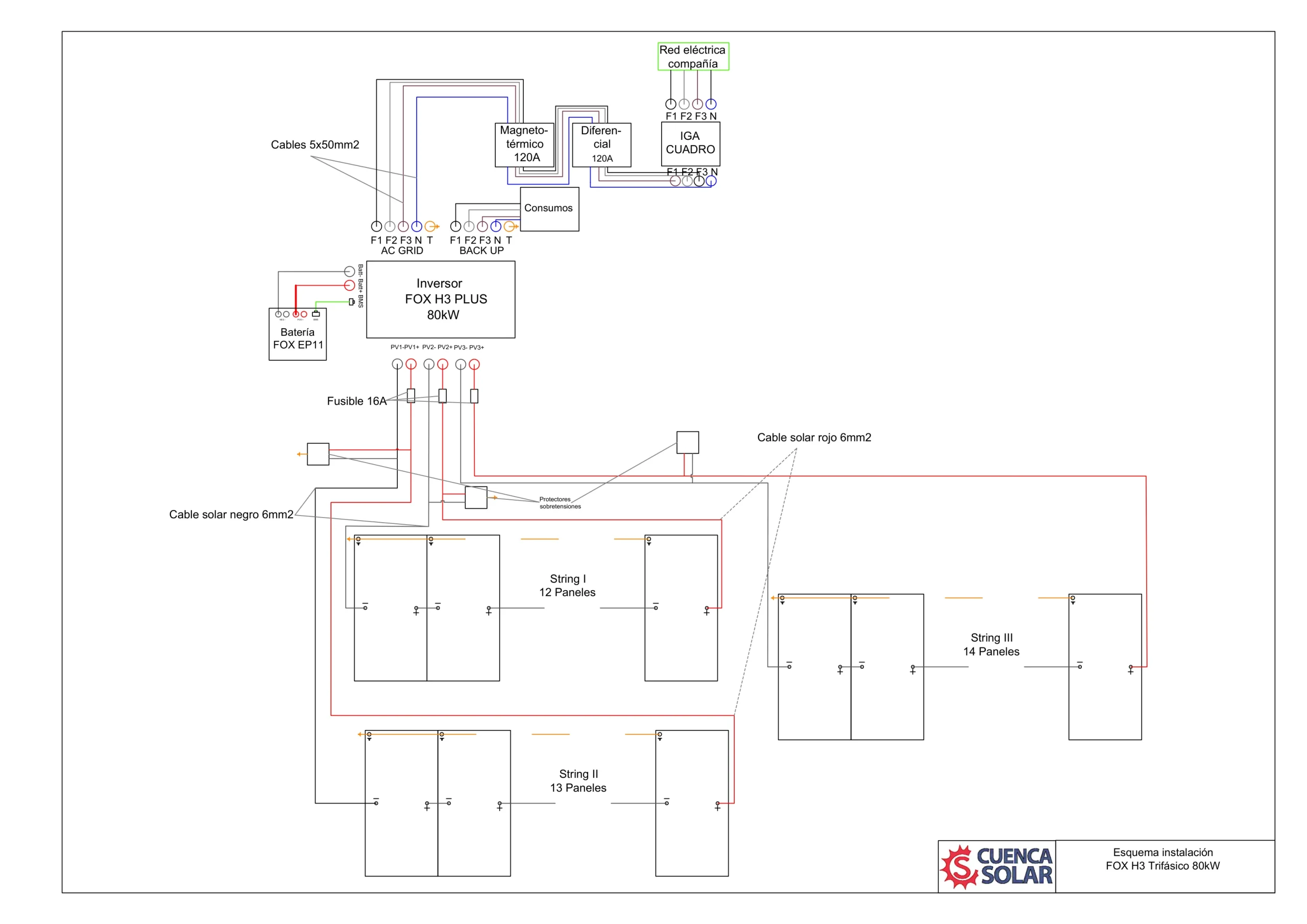 Esquema de instalación de inversor FOX ESS H3 PLUS