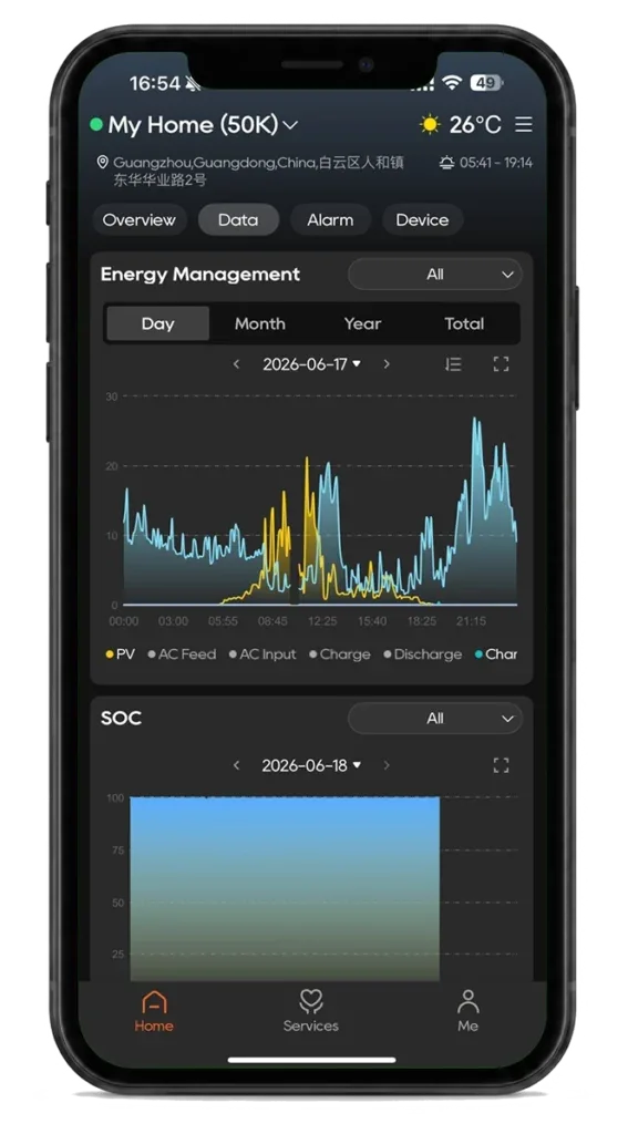 Monitoriza tu instalación al completo a través de la app Fsolar Platform