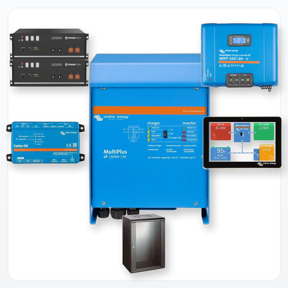 Componentes incluidos en Kit Solar Victron MultiPlus 48V 5000VA con 9,6 kWh Pylontech y MPPT 250/60