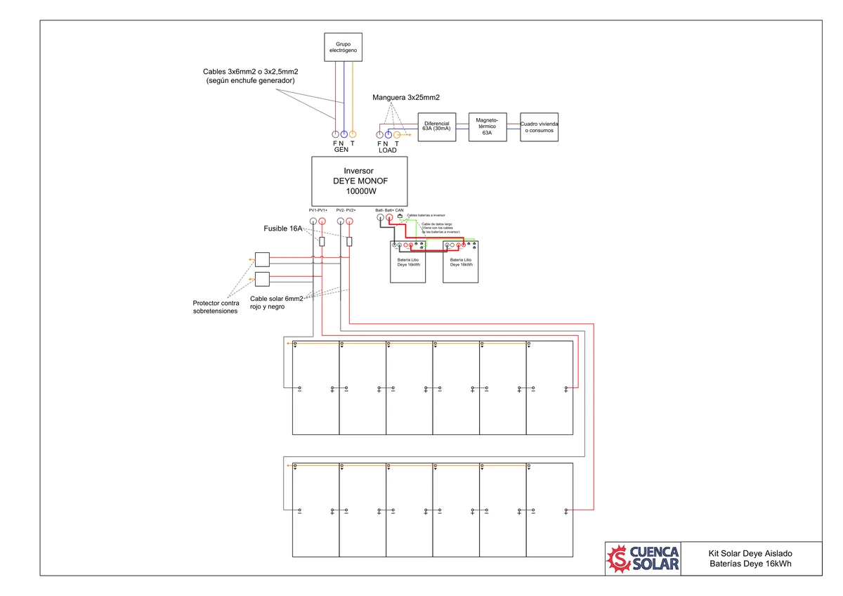 Esquema de instalación del Inversor Híbrido Deye Sun conectado a la red