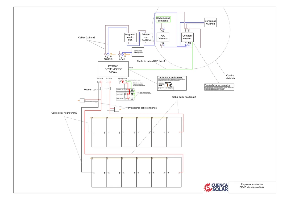 Esquema de instalación del Inversor Híbrido Deye Sun conectado a la red